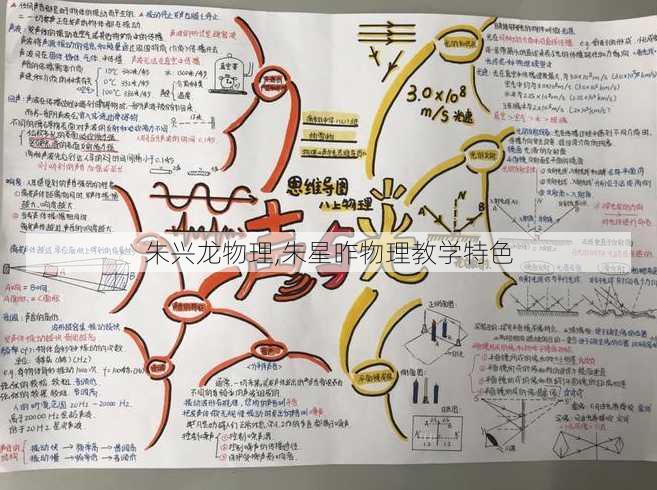 朱兴龙物理,朱星昨物理教学特色