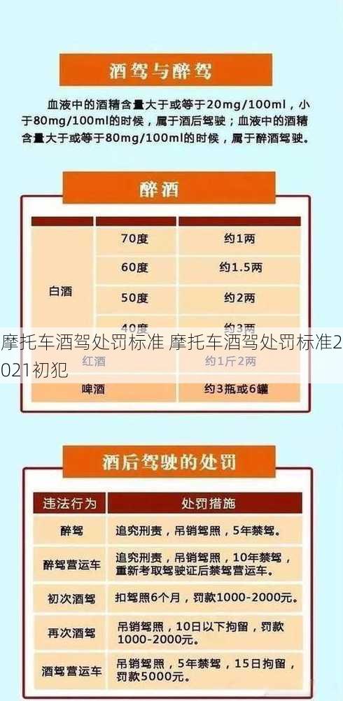 摩托车酒驾处罚标准 摩托车酒驾处罚标准2021初犯