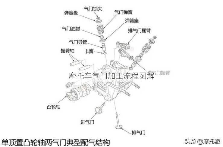 摩托车气门加工流程图解