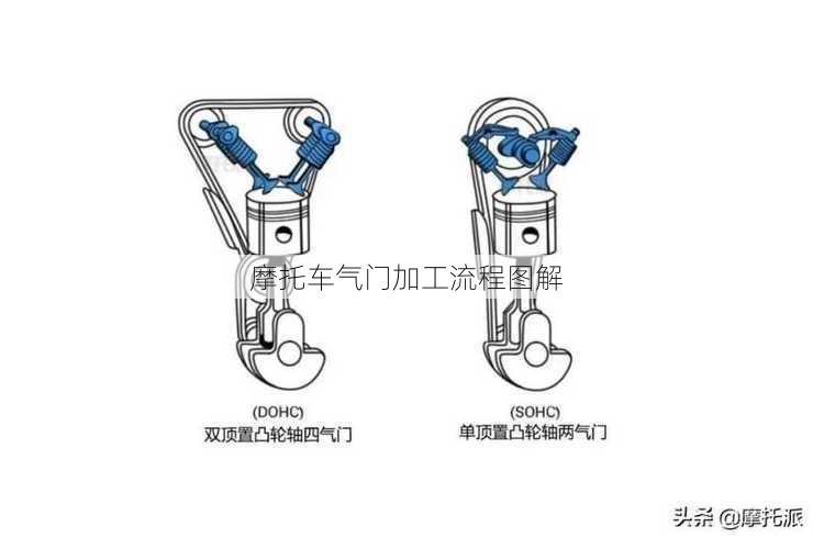 摩托车气门加工流程图解