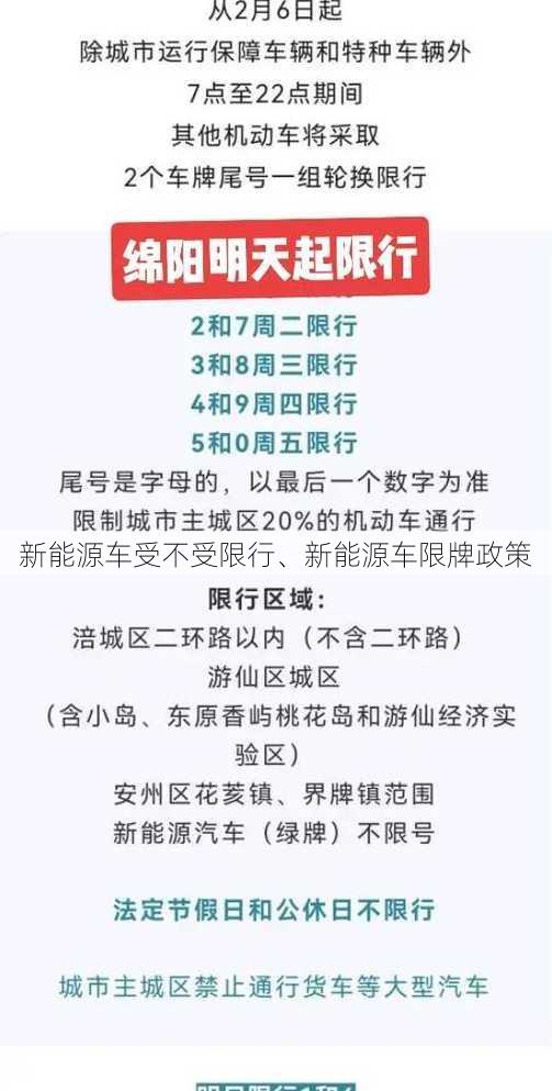 新能源车受不受限行、新能源车限牌政策