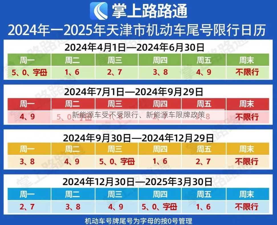 新能源车受不受限行、新能源车限牌政策