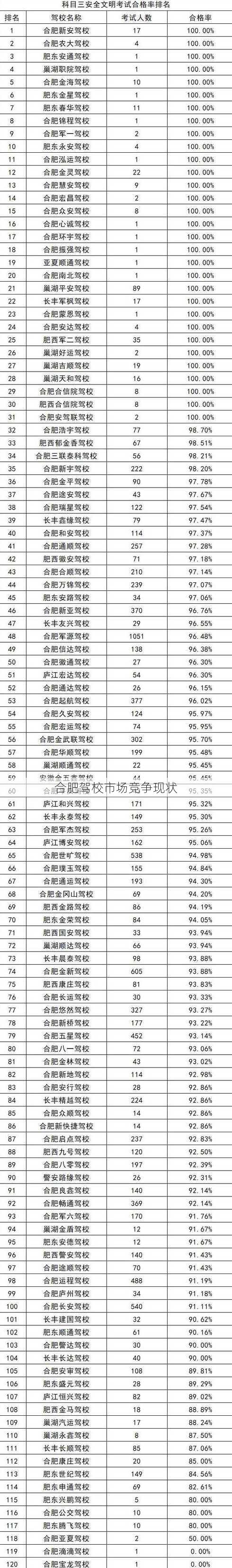 合肥驾校市场竞争现状