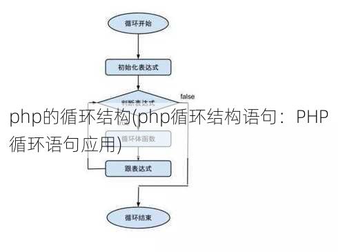 php的循环结构(php循环结构语句：PHP循环语句应用)