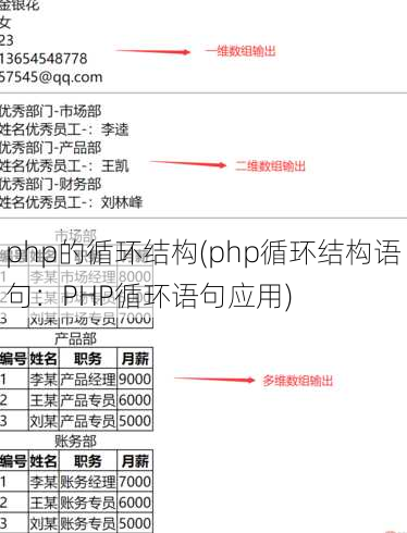 php的循环结构(php循环结构语句：PHP循环语句应用)