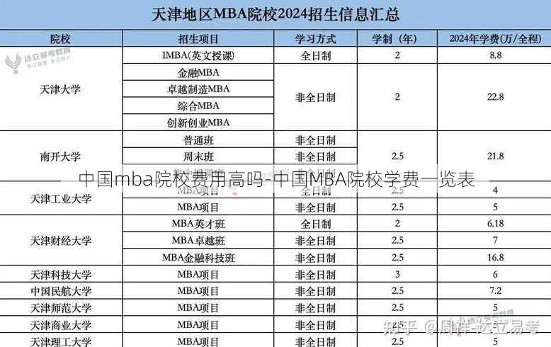 中国mba院校费用高吗-中国MBA院校学费一览表