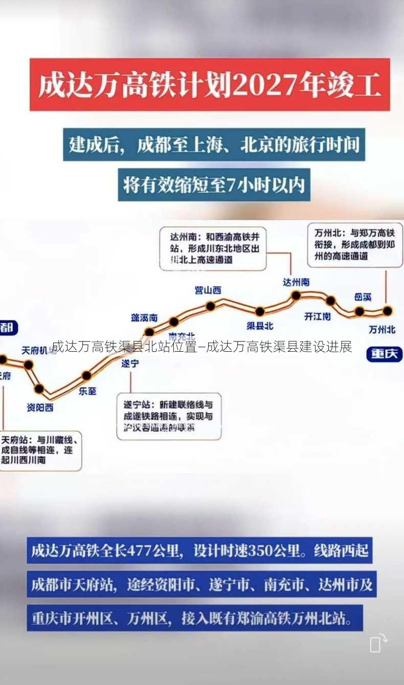 成达万高铁渠县北站位置—成达万高铁渠县建设进展