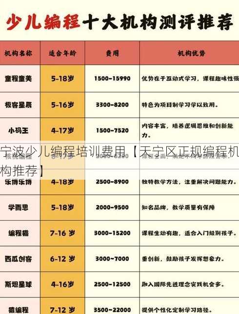 宁波少儿编程培训费用【天宁区正规编程机构推荐】