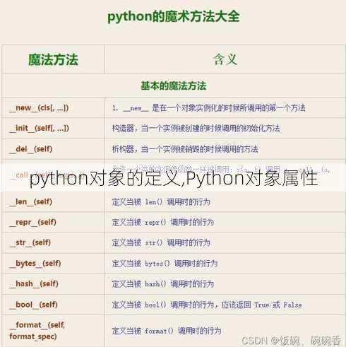 python对象的定义,Python对象属性