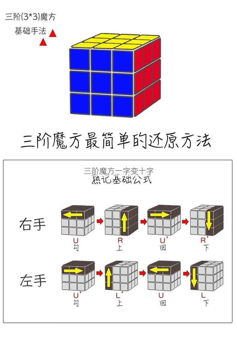 三阶魔方一字变十字