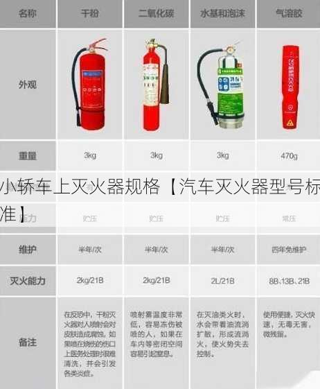 小轿车上灭火器规格【汽车灭火器型号标准】