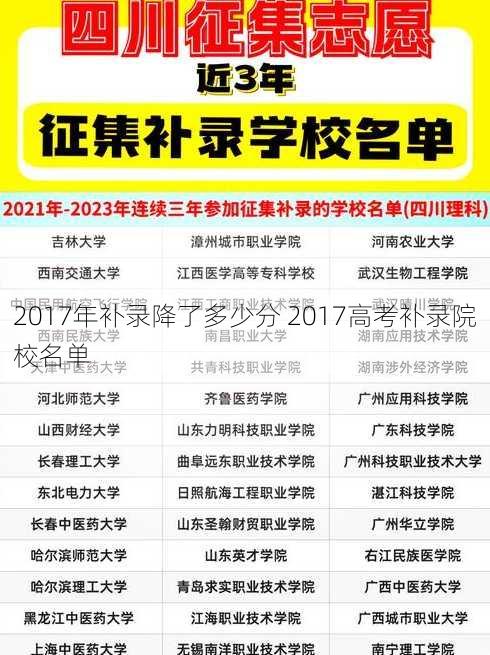 2017年补录降了多少分 2017高考补录院校名单