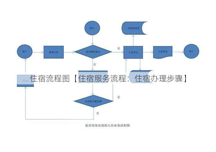 住宿流程图【住宿服务流程：住宿办理步骤】