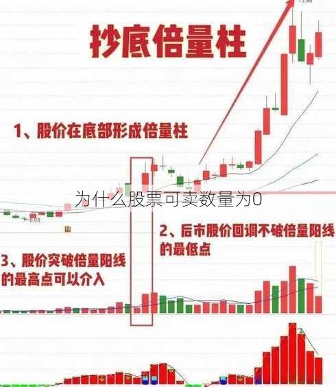 为什么股票可卖数量为0