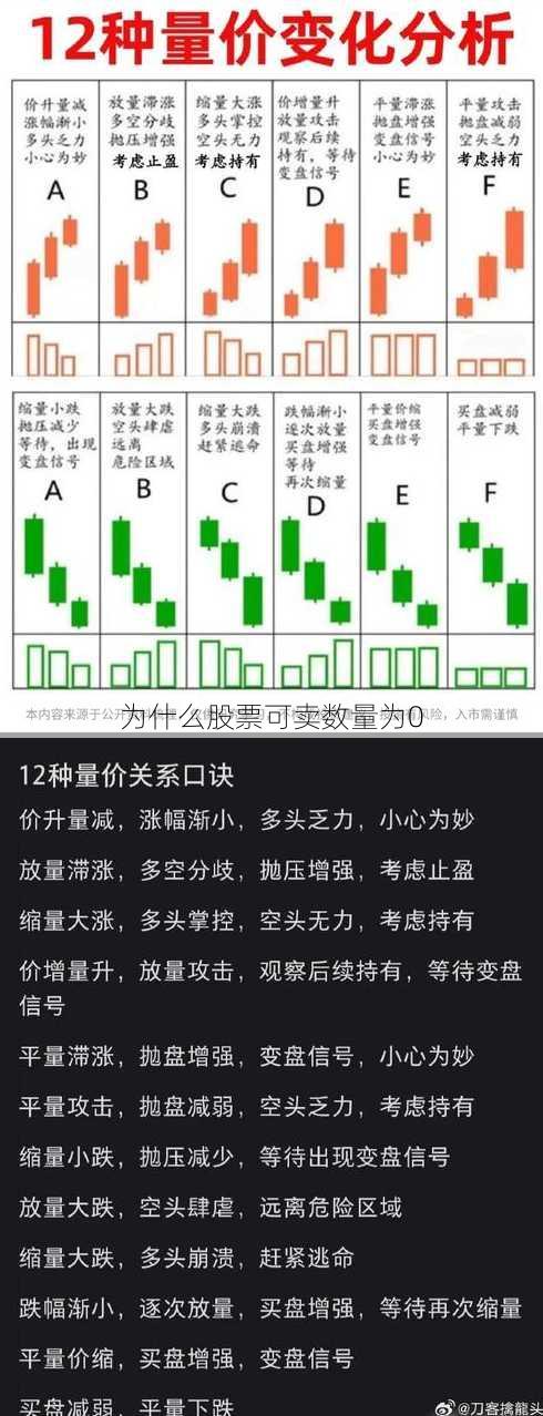 为什么股票可卖数量为0