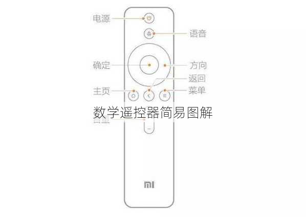 数学遥控器简易图解