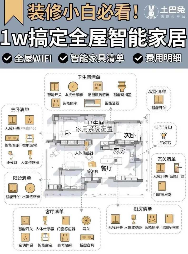 家用系统配置