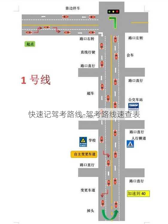 快速记驾考路线-驾考路线速查表