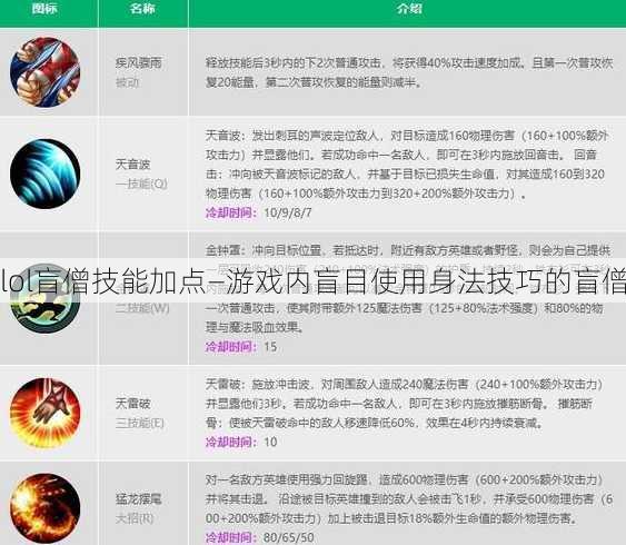 lol盲僧技能加点—游戏内盲目使用身法技巧的盲僧