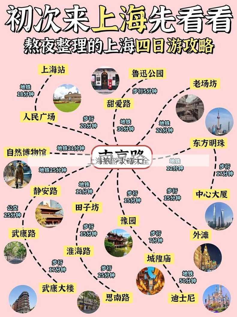 上海旅游攻略大全