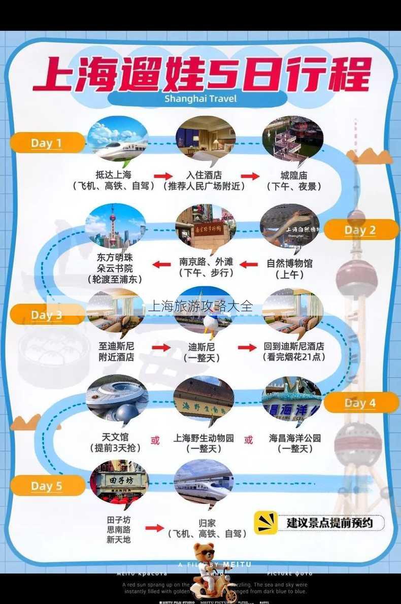 上海旅游攻略大全