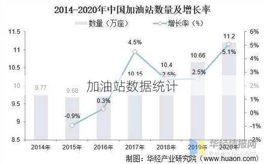 加油站数据统计