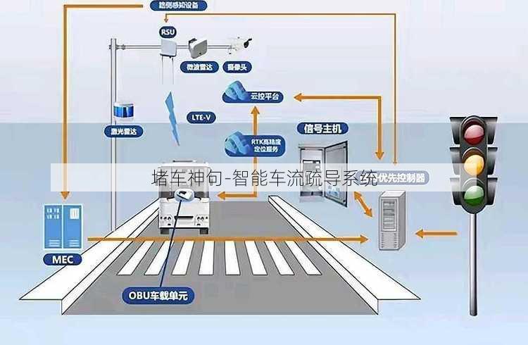 堵车神句-智能车流疏导系统