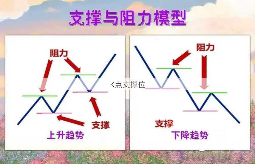 K点支撑位