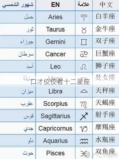 口才佼佼者十二星座