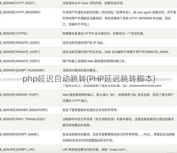 php延迟自动跳转(PHP延迟跳转脚本)