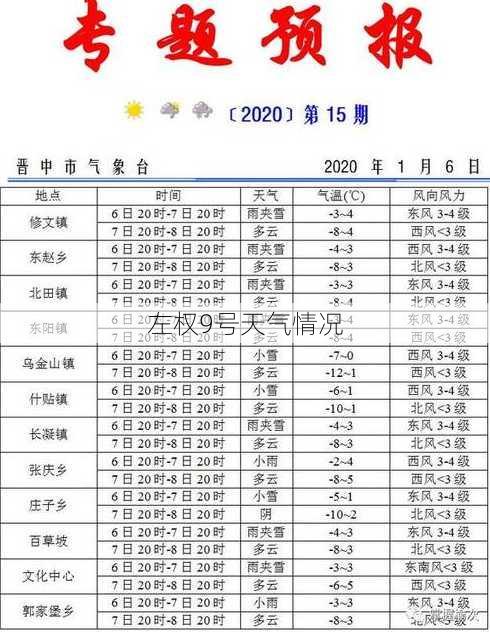 左权9号天气情况