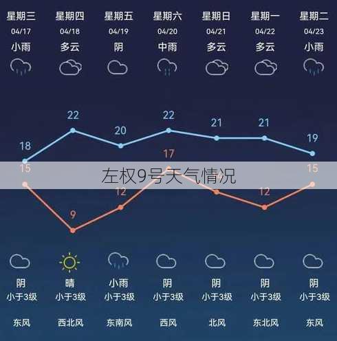 左权9号天气情况