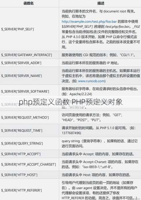 php预定义函数 PHP预定义对象