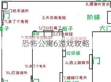 恐怖公寓6游戏攻略