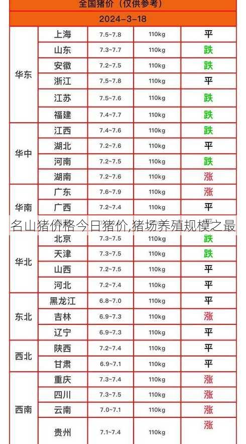 名山猪价格今日猪价,猪场养殖规模之最