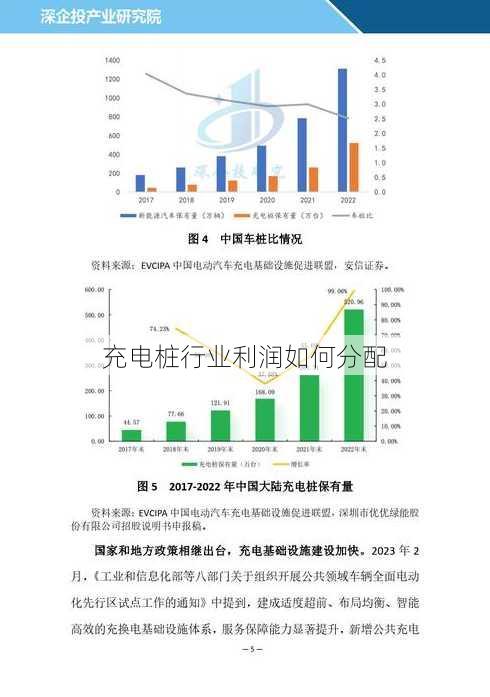 充电桩行业利润如何分配