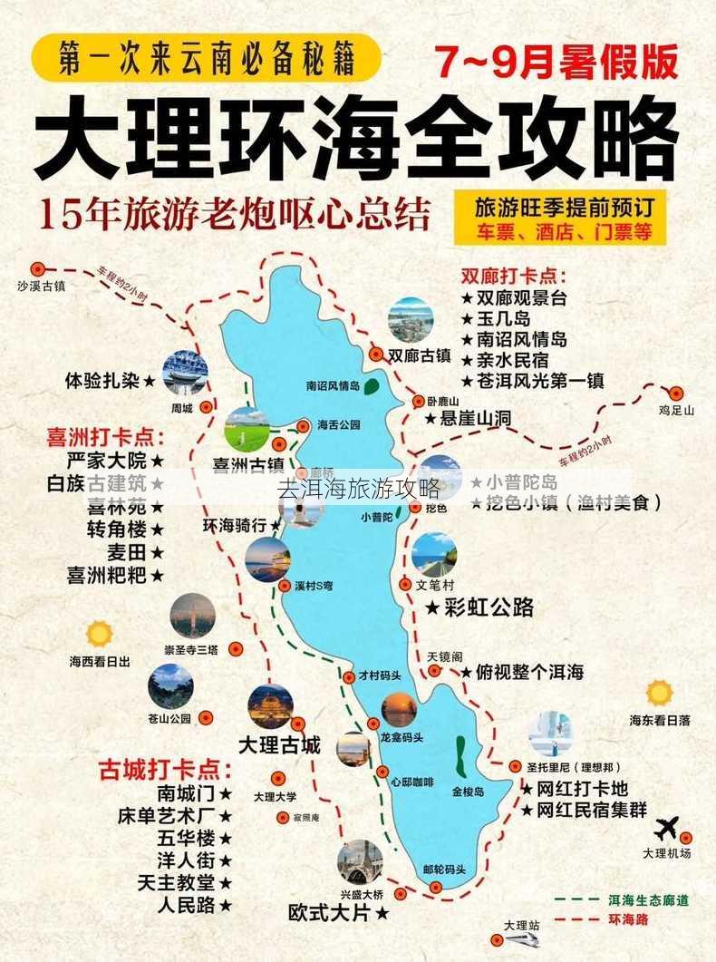 去洱海旅游攻略