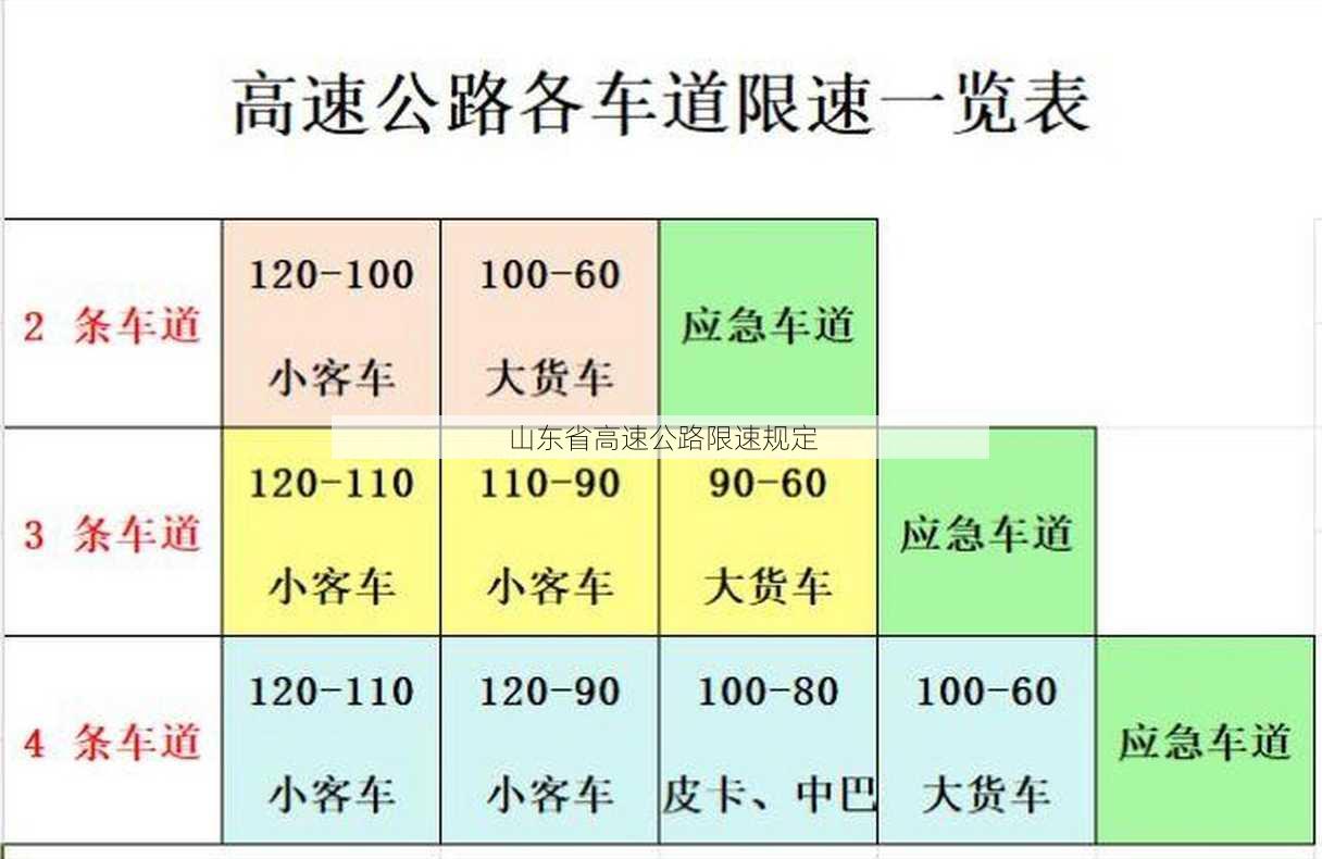 山东省高速公路限速规定