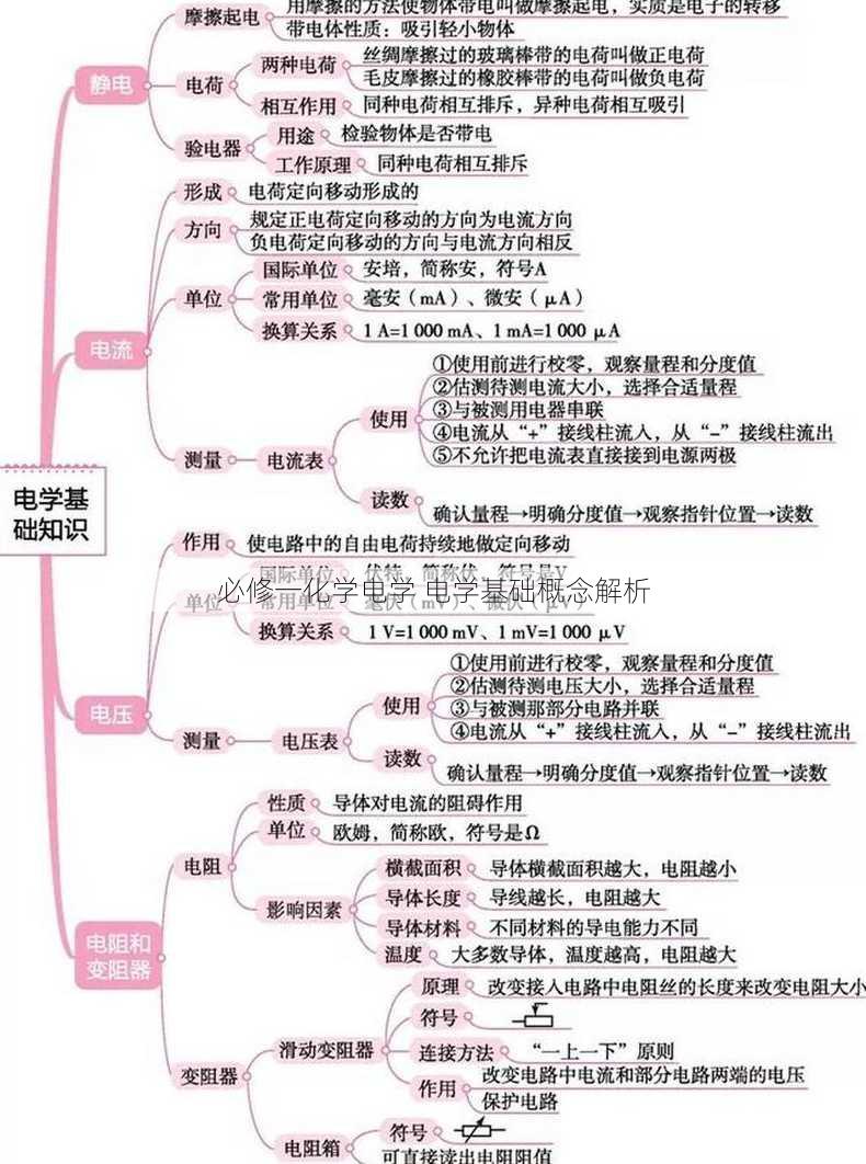 必修一化学电学 电学基础概念解析