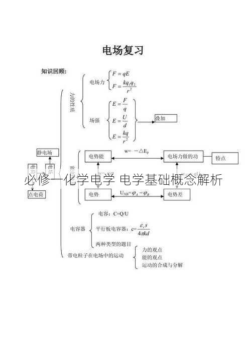 必修一化学电学 电学基础概念解析