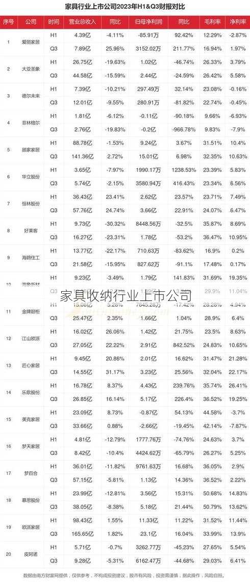 家具收纳行业上市公司