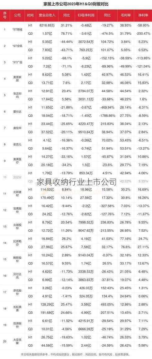 家具收纳行业上市公司