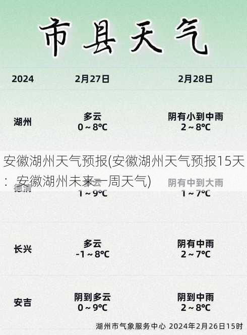 安徽湖州天气预报(安徽湖州天气预报15天：安徽湖州未来一周天气)