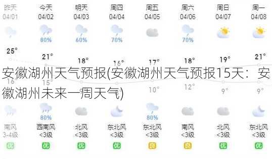 安徽湖州天气预报(安徽湖州天气预报15天：安徽湖州未来一周天气)