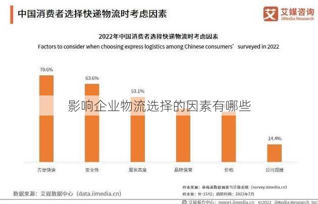 影响企业物流选择的因素有哪些