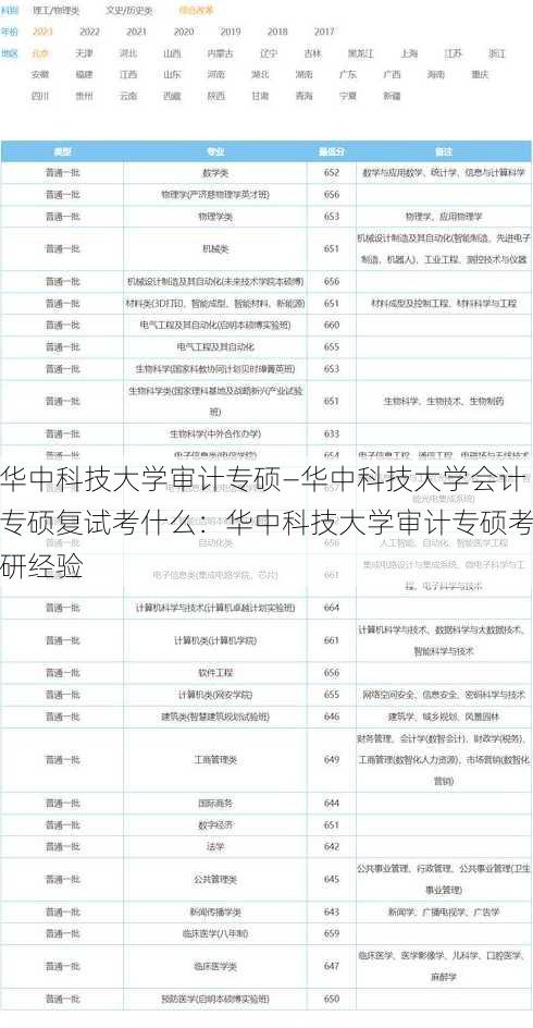 华中科技大学审计专硕—华中科技大学会计专硕复试考什么：华中科技大学审计专硕考研经验