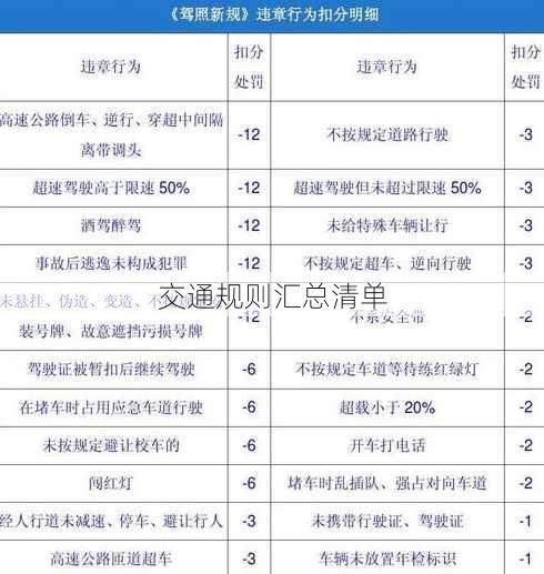 交通规则汇总清单