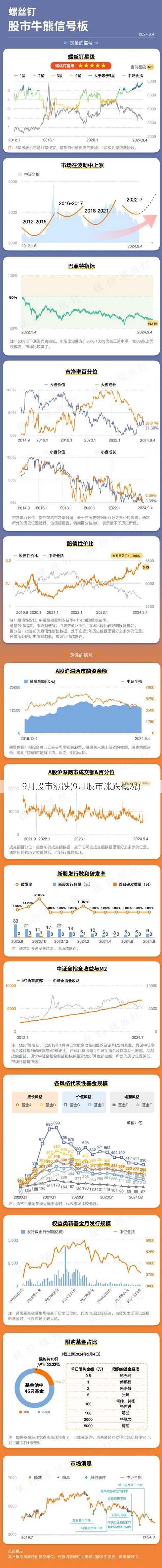 9月股市涨跌(9月股市涨跌概况)