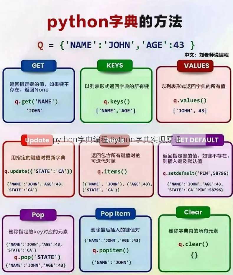 python字典编程,Python字典实现原理