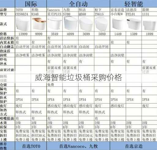 威海智能垃圾桶采购价格